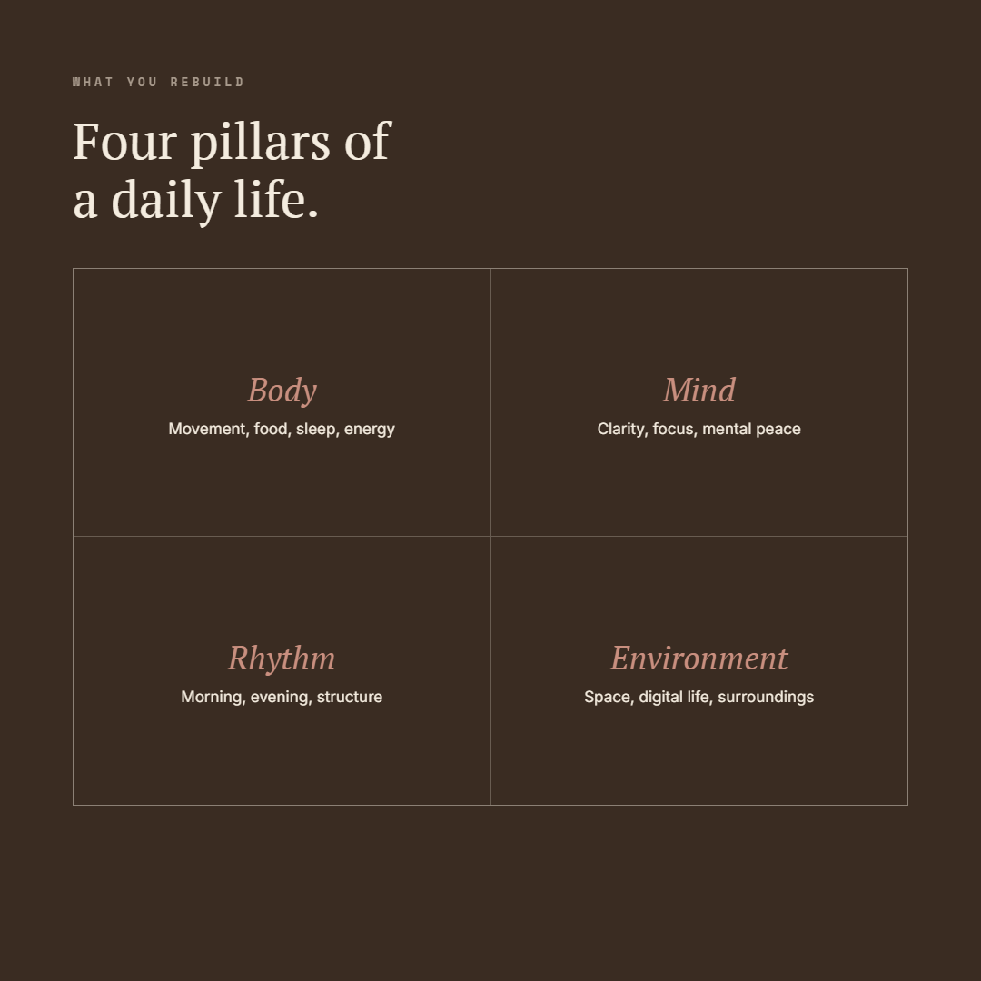 The 30-Day Life Reset System