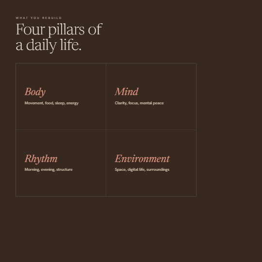 30-Day Life Reset Kit