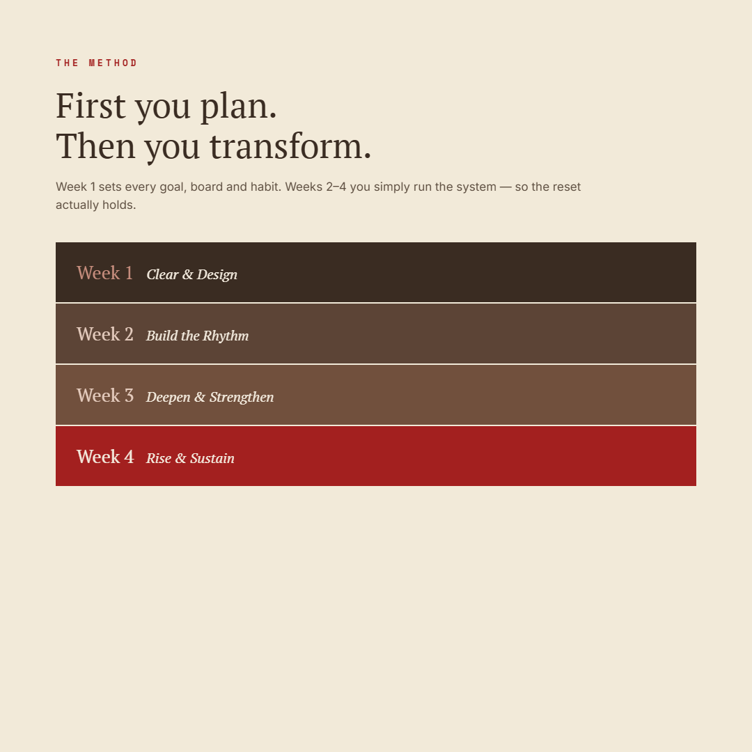 The 30-Day Life Reset System