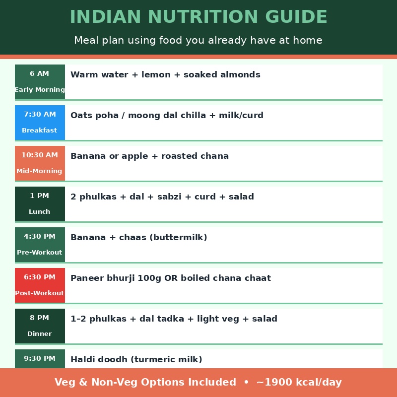 Fitness Starter Bundle