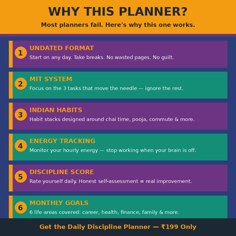 Daily Discipline Planner (Undated)