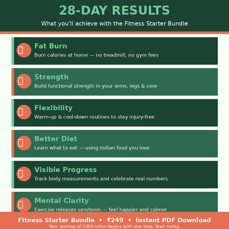 Fitness Starter Bundle